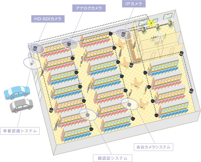 監視カメラシステムシステム図